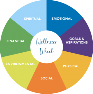 wellness wheel